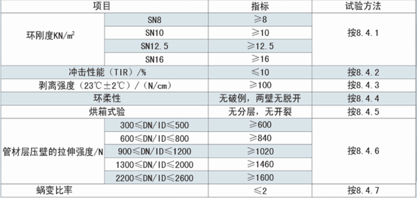 埋地排水用鋼帶增強聚乙烯（PE）螺旋波紋管