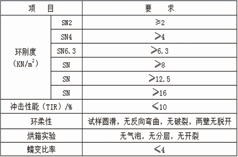 HEPE雙壁波紋管